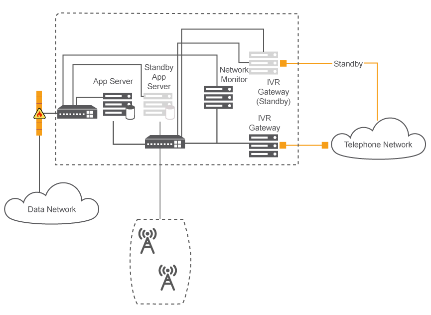 Viper System Overview - Enterprise Version